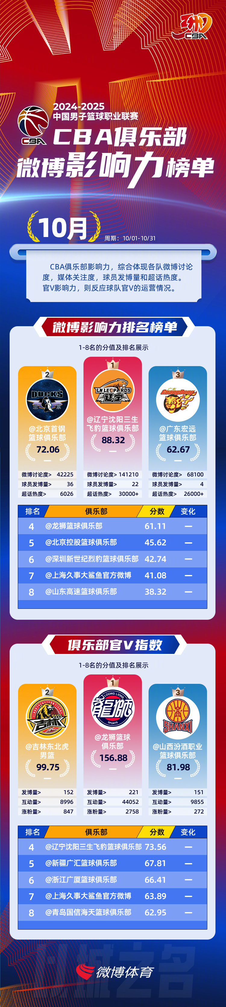 kaiyun体育app-包含投资聚焦:体育产业资本持续加码中国篮球市场的词条